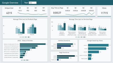 Google Analytics En Linkedin Dashboard In Power Bi Visionbi