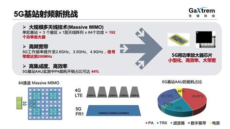 “小型化、高效率、大带宽”，「优镓科技」研发 5g 基站端氮化镓射频功放芯片带宽芯片5g新浪新闻