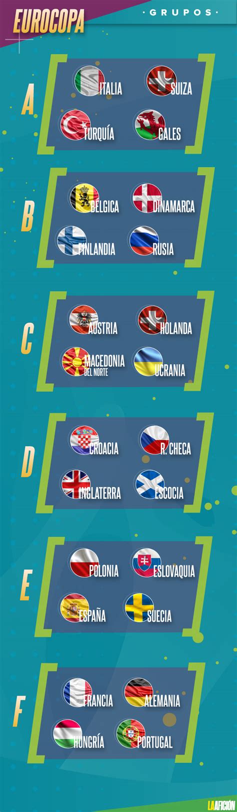 Eurocopa 2021 Grupos Eurocopa 2020 Así Quedan Todos Los Grupos De La