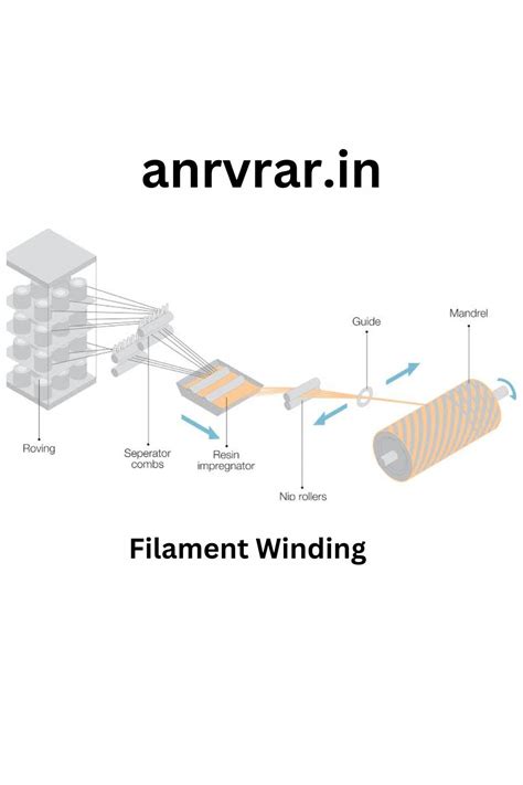 Understanding Filament Winding Process - anrvrar.in