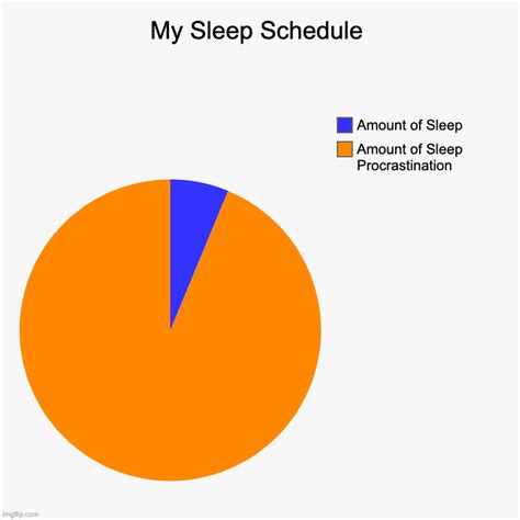 My Sleep Schedule Imgflip