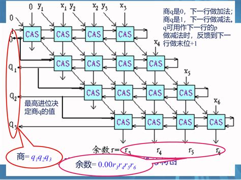 计算机组成原理 复习笔记（已完结） 计算机组成原理白中英第六版 Csdn博客