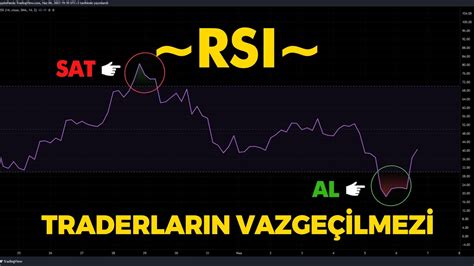 RSI indikatörü nasıl kullanılır Nasıl AL SAT yapılır Göreceli Güç