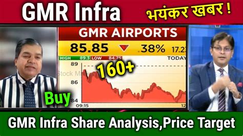 Gmr Infra Share Latest News Gmr Infra Share Analysis Gmr Infra Share