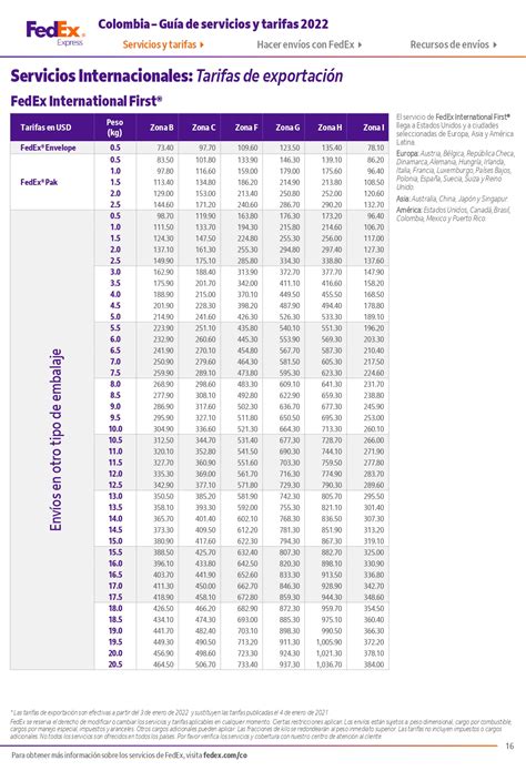 Teléfono Fedex International Tarifas Envíos Internacionales