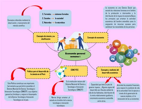 Fundamentos De Economia Mindmeister Mapa Mental Images