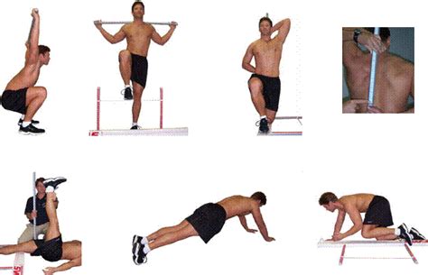 Functional Movement Screen Exercise Screening