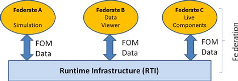 Figure 1 From Design Of A Framework To Measure The Degree Of Live