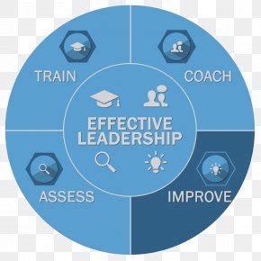 Lean Manufacturing Lean Six Sigma Clip Art, PNG, 1630x1890px, Lean ...