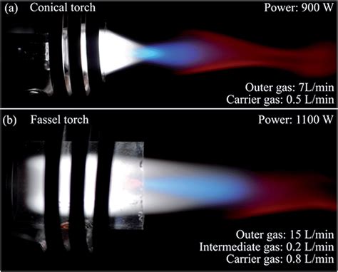 Plasma Conditions In The Conical A And Fassel B Torches Fig 2 A Download Scientific