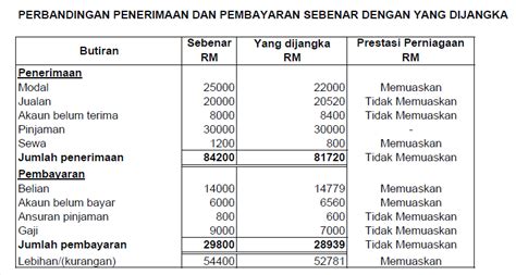 Modul 3 Perakaunan Untuk Kawalan Dalaman