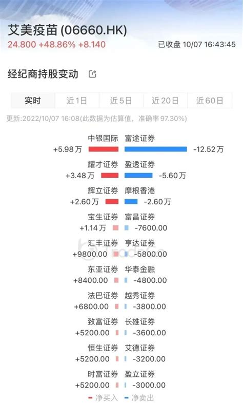 艾美疫苗上市次日股价暴涨49 ，原因很简单 财富号 东方财富网