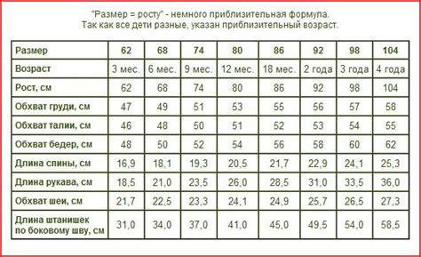 Таблица детских размеров