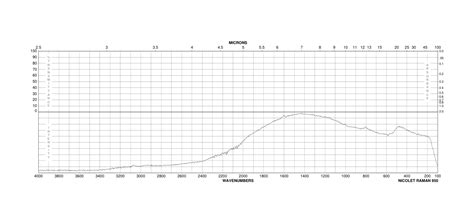 5 O Dimethoxytrityl N Benzoyl Desoxycytidine 67219 55 0 1H NMR