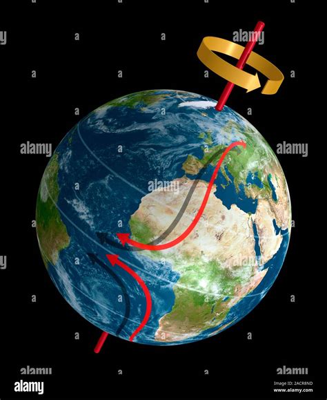 Efecto Coriolis Equipo ilustraciones de un globo mostrando cómo el