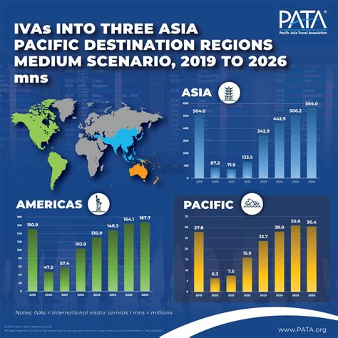 PATA confident that Asia will play pivotal role in tourism growth in ...