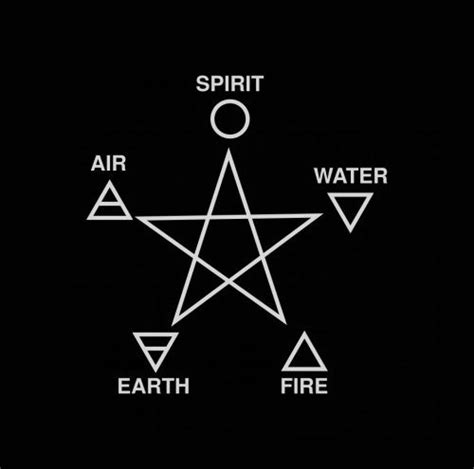 Chaosophia218 Wiccan Symbols Alchemy Symbols Wiccan Witch