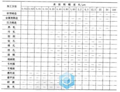 表面粗糙度的这些知识 99的机加工人都必须要学会 行业技术 Ug爱好者