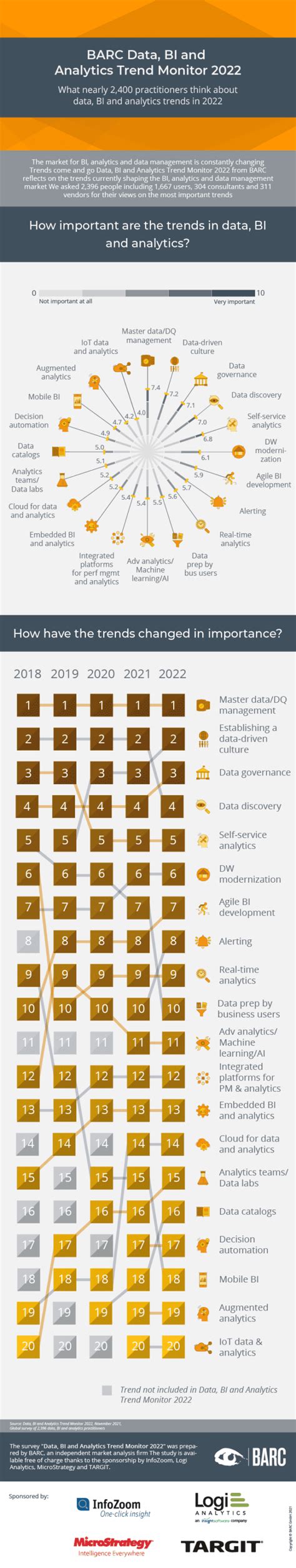 Barc Data Bi And Analytics Trend Monitor 2022