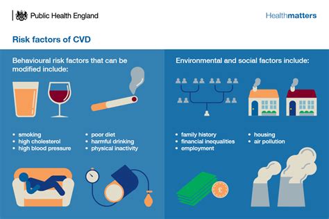 Health Matters Nhs Health Check A World Leading Cvd Prevention