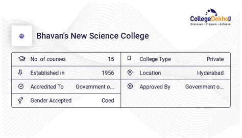 Bhavan's New Science College Fees Structure & Courses List 2024-25