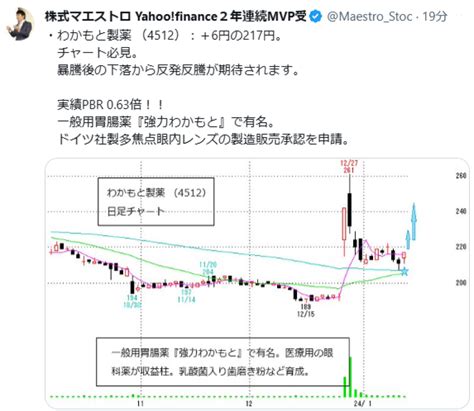 No21289 株式マエストロより拝借 わかもと製薬株【4512】の掲示板 20231227〜 株式掲示板 Yahoo