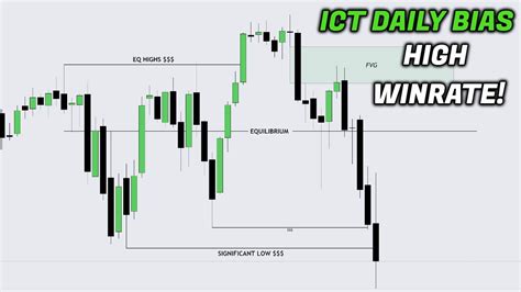 ICT Daily Bias Explained In 12 Minutes YouTube