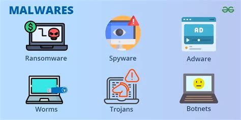 Top 10 Cyber Security Threats World Is Facing In 2024 Geeksforgeeks