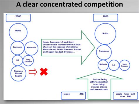 Ppt Huawei’s Strategy Outside China Powerpoint Presentation Free Download Id 1586054