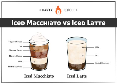 Iced Macchiato vs. Iced Latte: What’s The Difference?