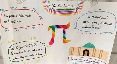 Exposition Le nombre π Ensemble Scolaire Sainte Thècle