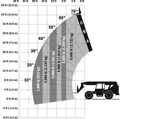 6K Telehandler Forklift 36 Ft Telescopic Reach BigRentz