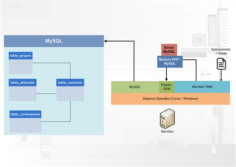 Qué es MySQL y cómo funciona MigueLeonardOrtiz