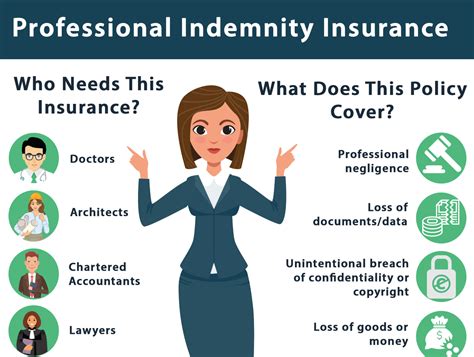 Who Needs Professional Indemnity Insurance And What Does It Cover By Vijay Raj On Dribbble