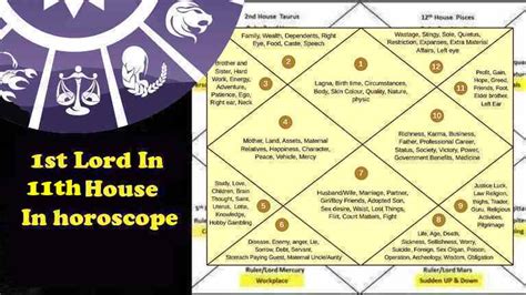 Th House Lord In Vedic Astrology Bkplz