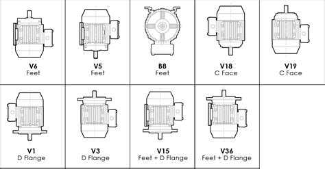 electric motor mounting explained soco industrial products  services