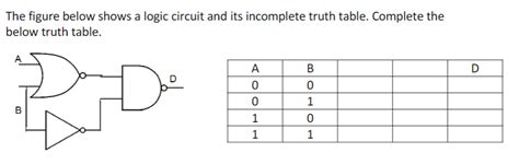 Solved The Figure Below Shows A Logic Circuit And Its Chegg