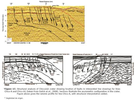 The Chicxulub Multi Ring Impact Crater Yucatan Carbonate Platform