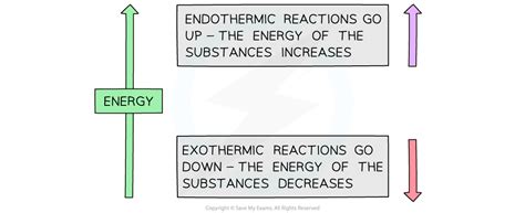 Born Haber Cycles DP IB Chemistry HL Revision Notes 2016