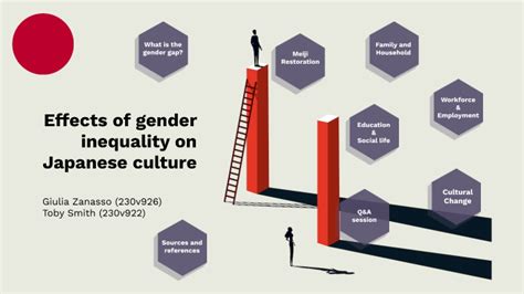 Effects On Gender Inequality In Japan By Giulia Z On Prezi