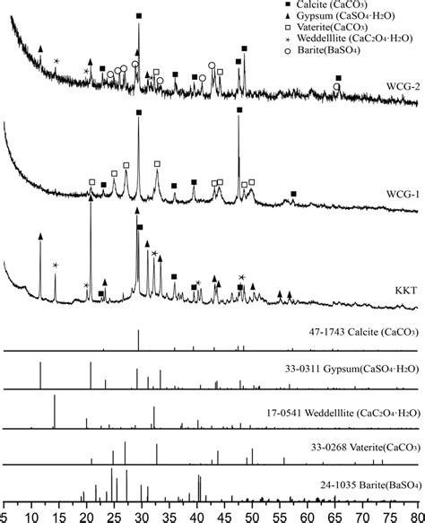 XRD spectra and identify results | Download Scientific Diagram