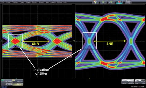 Serdes Eye Diagram And Functions Eye Labeled Label Pupil Ret