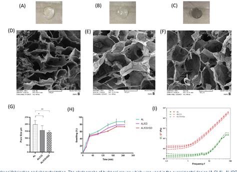 Table 1 from Enhanced growth and differentiation of neural stem cells ... 