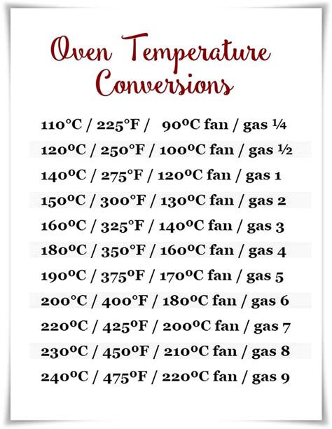 Conversion Charts To Help In The Kitchen Sudden Lunch