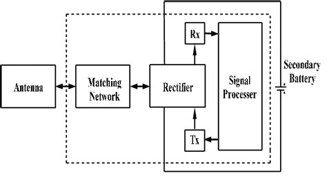 Passive Rfid Tag Circuit Diagram