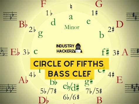 Circle Of Fifths Bass Clef Everything You Need To Know Industry Hackerz