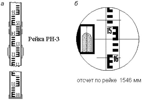 3.3. Нивелирные рейки