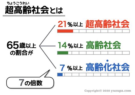 【超高齢化社会】「国民の約26人に1人が高齢者」となる日本の「衝撃的すぎる未来」 たこわさニュース速報