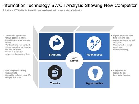 Swot Analysis Technology