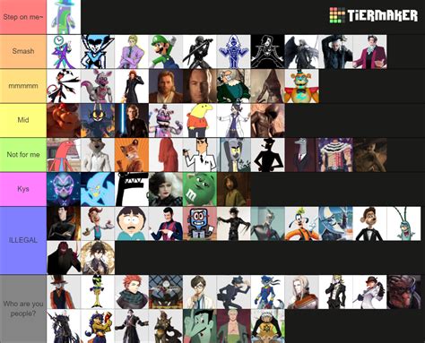 Modern Tumblr Sexymen Tier Ranking Tier List Community Rankings